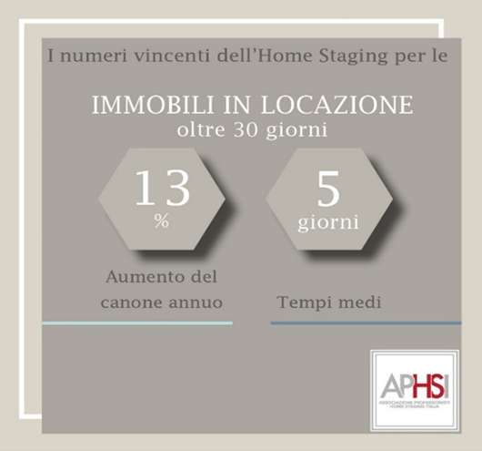 Dati di vendita home staging locazioni