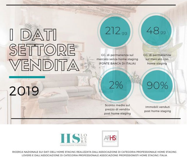 Dati home staging per la vendita di immobili