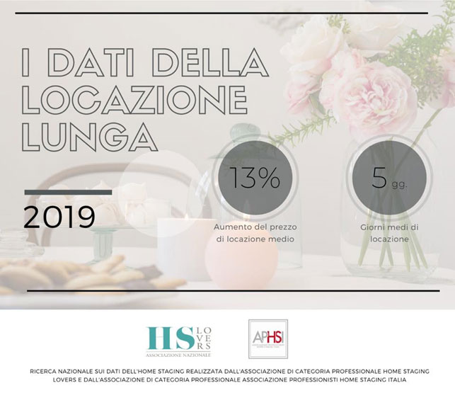 Dati home staging per l'affitto