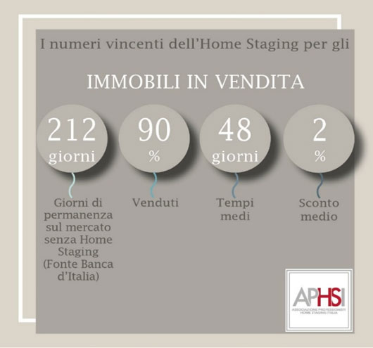 Dati home staging vendita