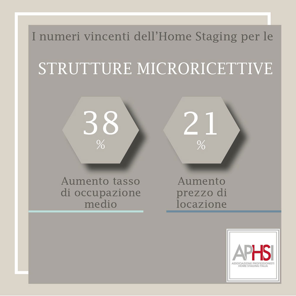 Dati home staging settore turistico